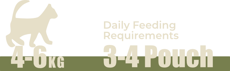 Daily feeding requirement 2