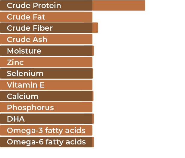 Guaranteed analysis chart for RANCH RAISED LAMB WITH HERBS MIX
