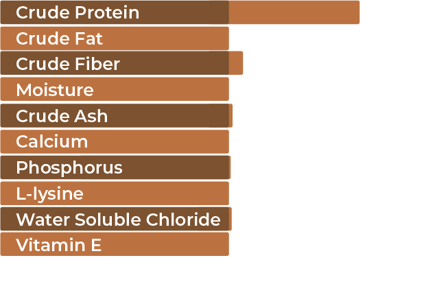 Guaranteed analysis chart for FREEZE DRIED COMPLETE FOOD RANCH RAISED PIGEON