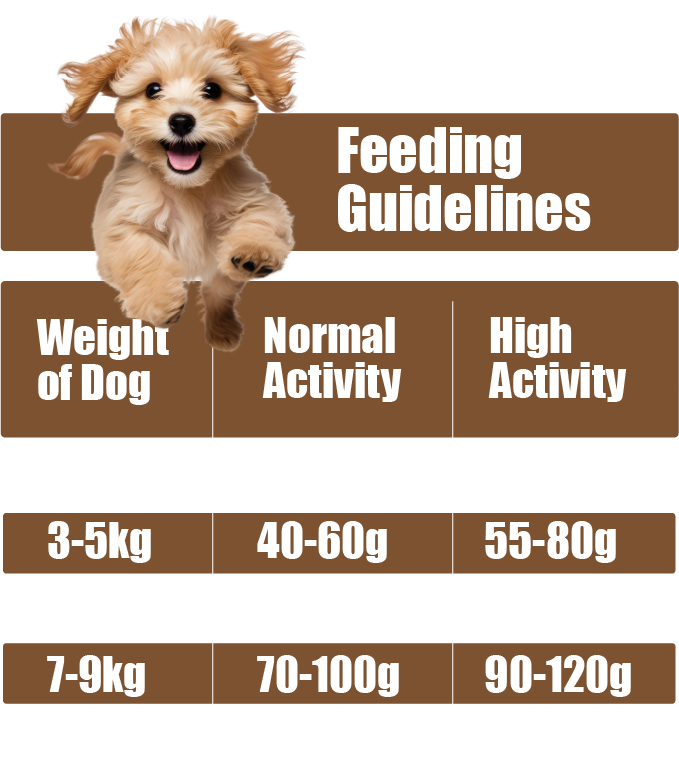 Feeding guidelines for FREEZE DRIED COMPLETE FOOD RANCH RAISED PIGEON